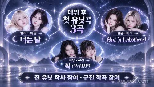 엔믹스는 릴리·해원, 설윤·배이, 지우·규진으로 나뉘어 데뷔 후 처음 정식 유닛곡을 발표하며 각 유닛이 작사에도 참여했다.(사진=생성형AI)