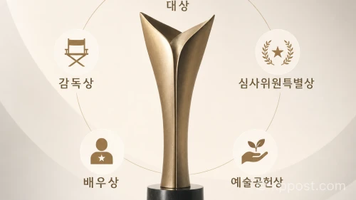 부산어워드의 5개 시상 부문을 소개하는 그래픽