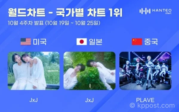 한터 국가별 차트