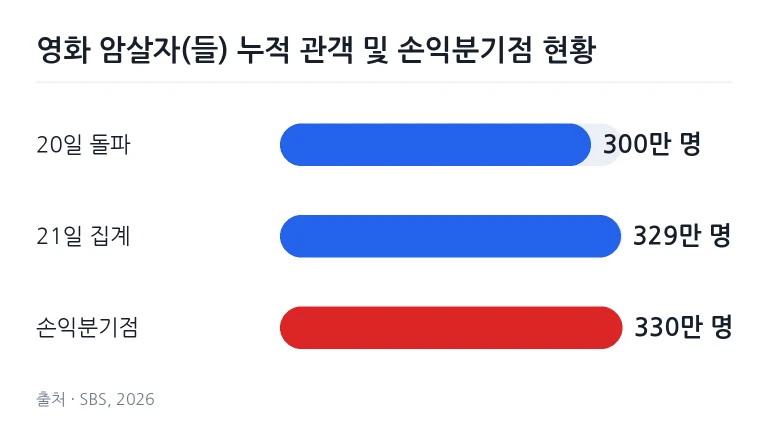 관객들이 붐비는 국내 대형 멀티플렉스 영화관 로비와 티켓 발권 구역